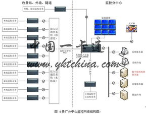 智能交通高速公路監(jiān)控三網(wǎng)合一解決方案的信息系統(tǒng)運行維護服務(wù)