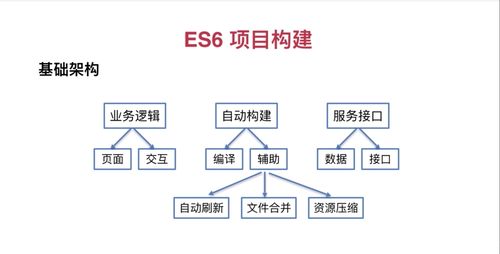 現(xiàn)代信息系統(tǒng)開發(fā)與運(yùn)維全流程 從ES6環(huán)境構(gòu)建到自動(dòng)化運(yùn)維服務(wù)