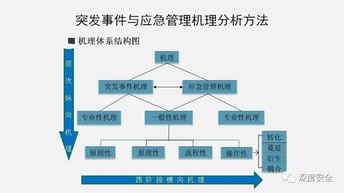中科院精品PPT《中國應(yīng)急管理知識(shí)體系與信息系統(tǒng)運(yùn)行維護(hù)服務(wù)》解讀