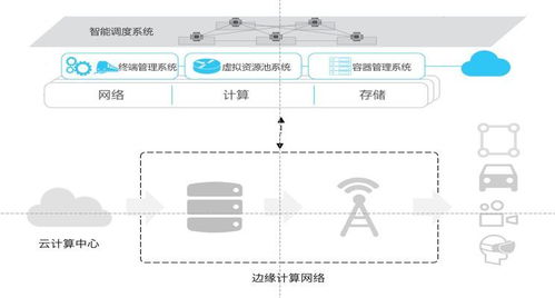 視界云發(fā)布界石系統(tǒng)，以創(chuàng)新邊緣計(jì)算IaaS服務(wù)引領(lǐng)信息系統(tǒng)運(yùn)行維護(hù)新格局