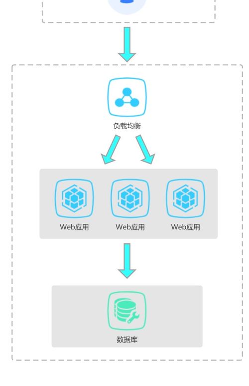 掃盲帖 聊聊微服務(wù)與分布式系統(tǒng)在信息系統(tǒng)運行維護服務(wù)中的應用與價值